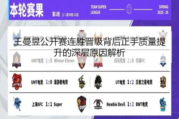 王曼昱公开赛连胜晋级背后正手质量提升的深层原因解析